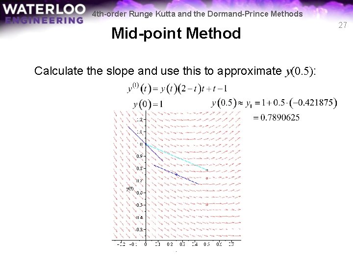 4 th-order Runge Kutta and the Dormand-Prince Methods Mid-point Method Calculate the slope and