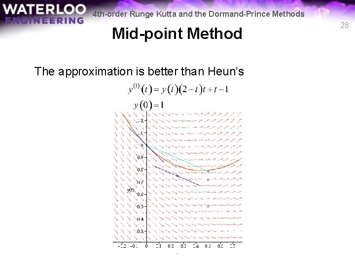 4 th-order Runge Kutta and the Dormand-Prince Methods Mid-point Method The approximation is better