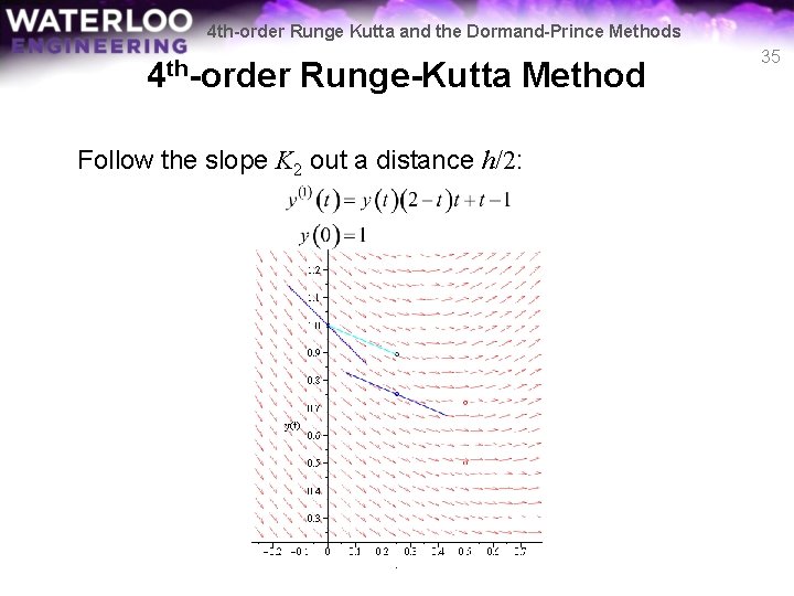 4 th-order Runge Kutta and the Dormand-Prince Methods 4 th-order Runge-Kutta Method Follow the