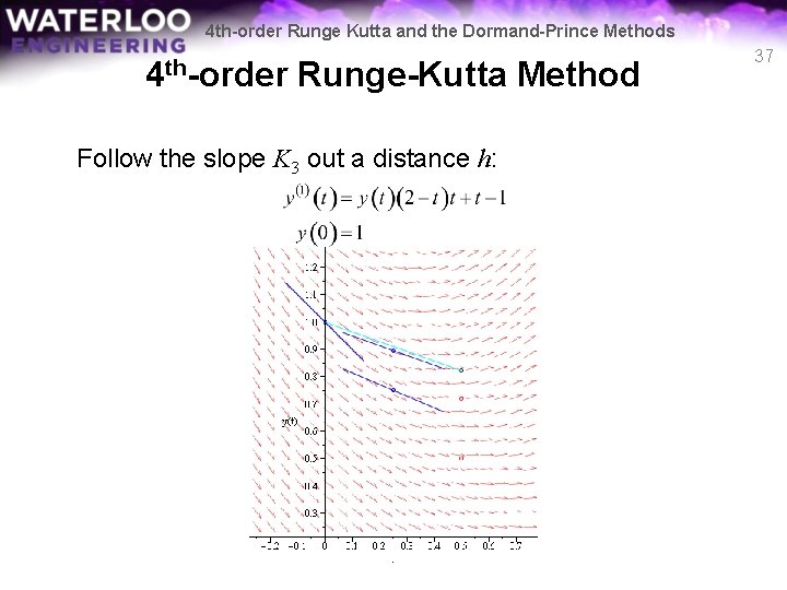 4 th-order Runge Kutta and the Dormand-Prince Methods 4 th-order Runge-Kutta Method Follow the