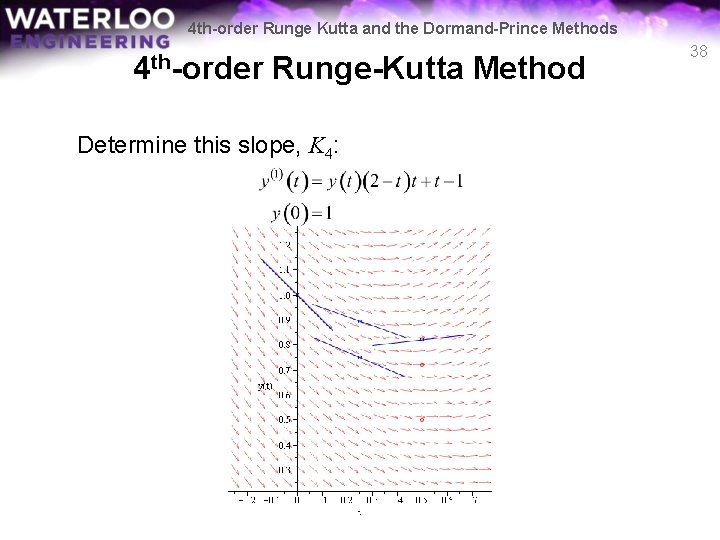 4 th-order Runge Kutta and the Dormand-Prince Methods 4 th-order Runge-Kutta Method Determine this