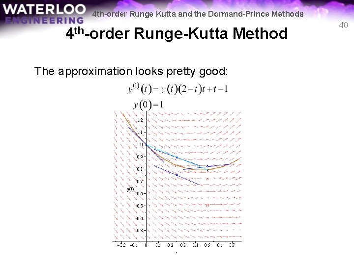 4 th-order Runge Kutta and the Dormand-Prince Methods 4 th-order Runge-Kutta Method The approximation