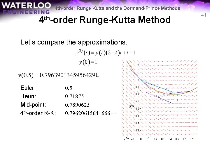 4 th-order Runge Kutta and the Dormand-Prince Methods 4 th-order Runge-Kutta Method Let’s compare