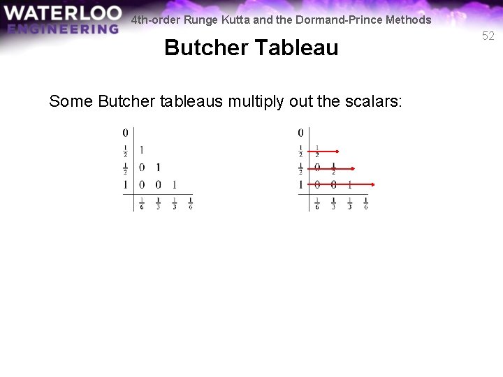 4 th-order Runge Kutta and the Dormand-Prince Methods Butcher Tableau Some Butcher tableaus multiply