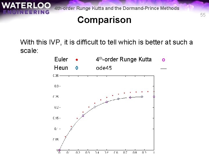 4 th-order Runge Kutta and the Dormand-Prince Methods 55 Comparison With this IVP, it