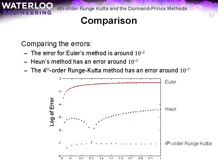 4 th-order Runge Kutta and the Dormand-Prince Methods 57 Comparison Comparing the errors: –