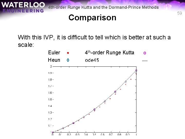 4 th-order Runge Kutta and the Dormand-Prince Methods 59 Comparison With this IVP, it