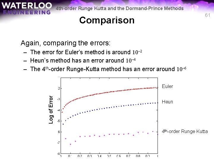 4 th-order Runge Kutta and the Dormand-Prince Methods 61 Comparison Again, comparing the errors: