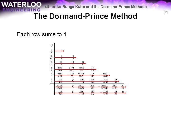 4 th-order Runge Kutta and the Dormand-Prince Methods The Dormand-Prince Method Each row sums