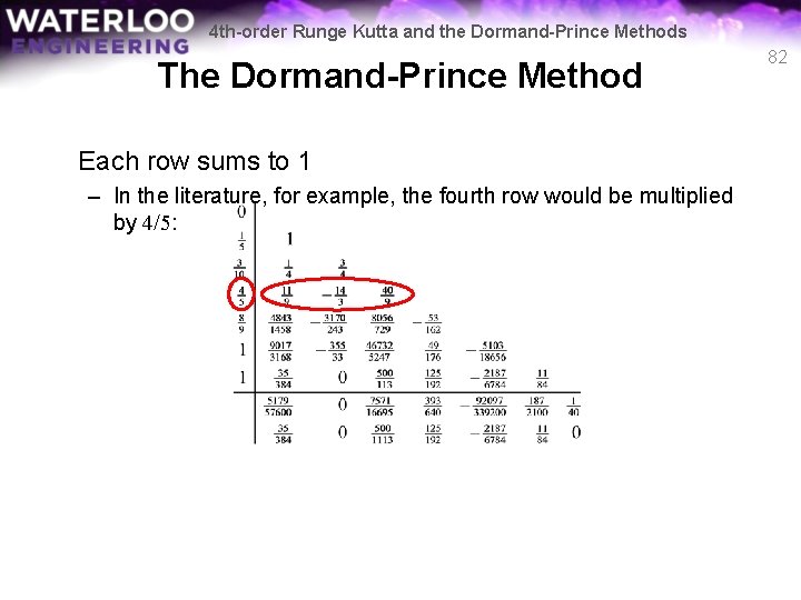 4 th-order Runge Kutta and the Dormand-Prince Methods The Dormand-Prince Method Each row sums