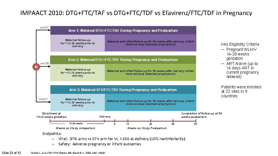 IMPAACT 2010: DTG+FTC/TAF vs DTG+FTC/TDF vs Efavirenz/FTC/TDF in Pregnancy n=217 Arm 1: Maternal DTG+FTC/TAF