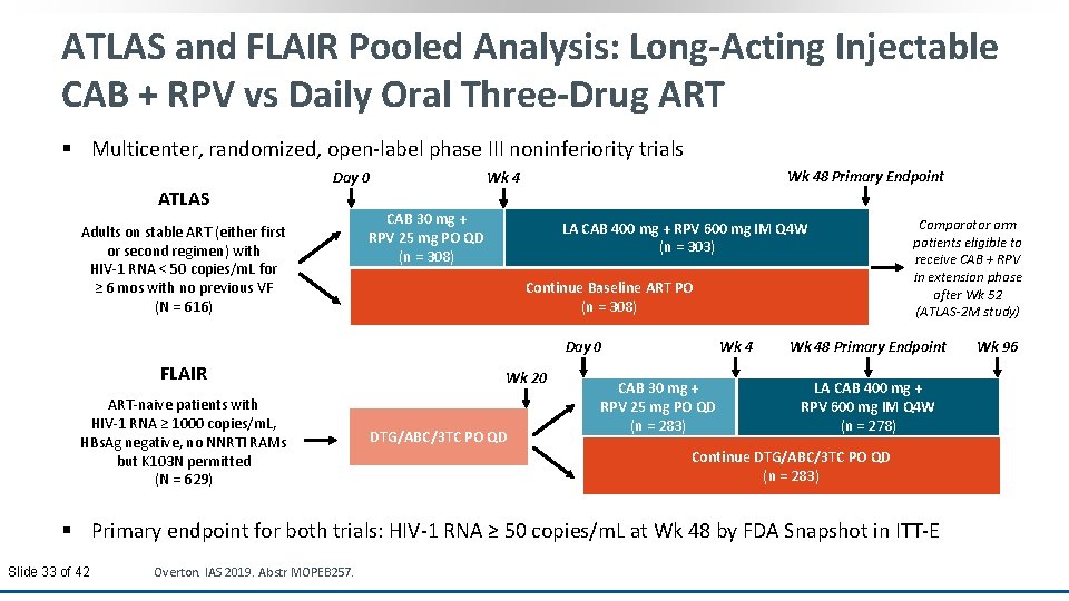 ATLAS and FLAIR Pooled Analysis: Long-Acting Injectable CAB + RPV vs Daily Oral Three-Drug