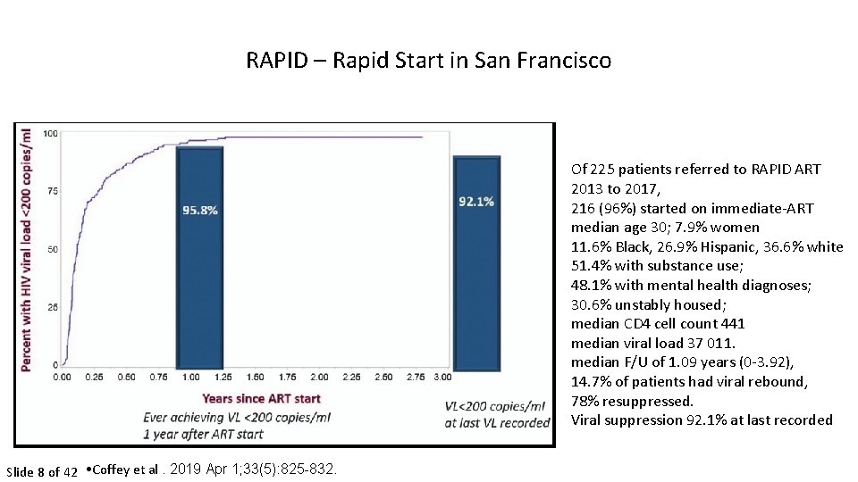 RAPID – Rapid Start in San Francisco Of 225 patients referred to RAPID ART