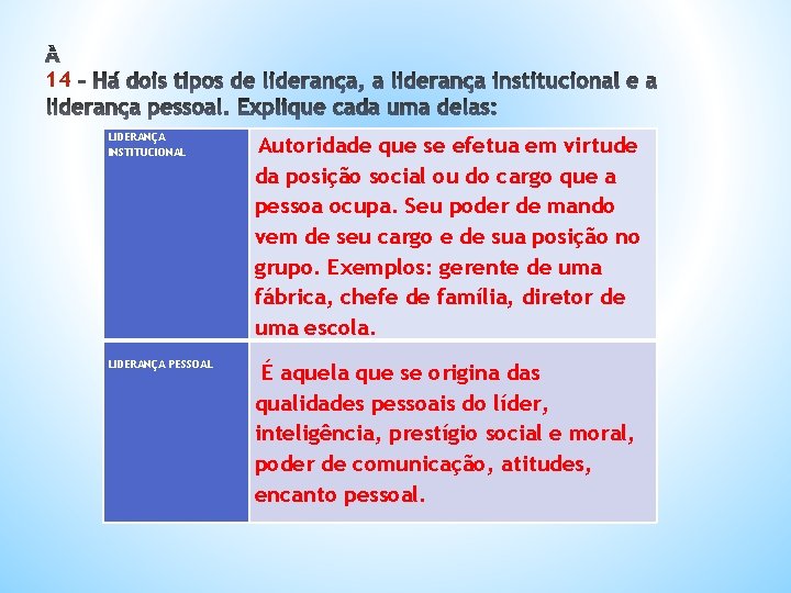 14 LIDERANÇA INSTITUCIONAL LIDERANÇA PESSOAL Autoridade que se efetua em virtude da posição social