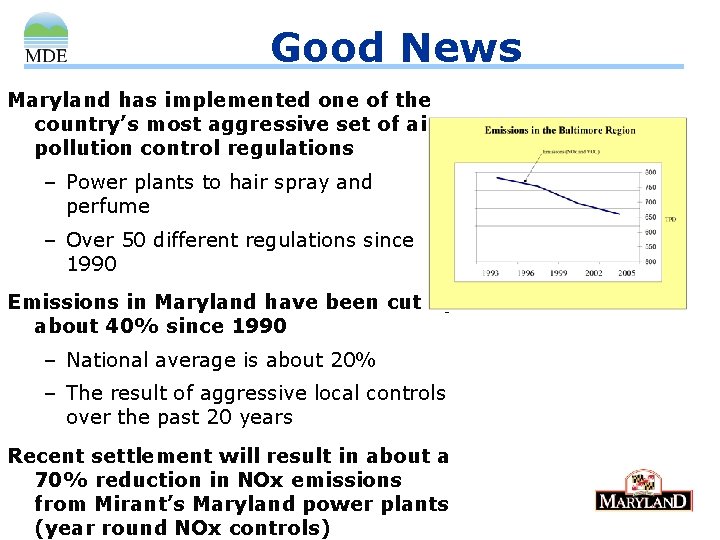 Good News Maryland has implemented one of the country’s most aggressive set of air