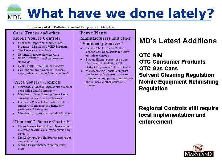 What have we done lately? MD’s Latest Additions OTC AIM OTC Consumer Products OTC