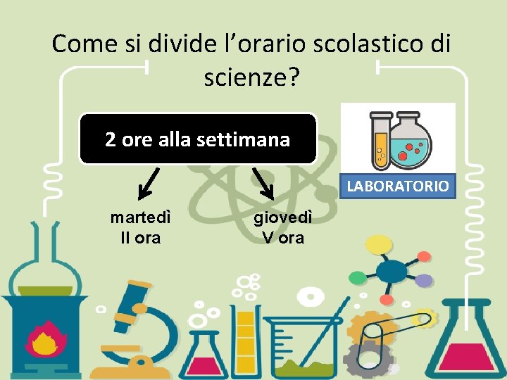 Come si divide l’orario scolastico di scienze? 2 ore alla settimana LABORATORIO martedì II