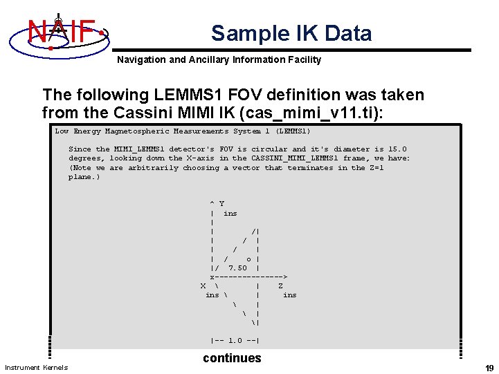 N IF Sample IK Data Navigation and Ancillary Information Facility The following LEMMS 1