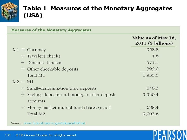 Table 1 Measures of the Monetary Aggregates (USA) 3 -22 © 2013 Pearson Education,