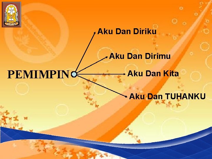 Aku Dan Diriku Aku Dan Dirimu PEMIMPIN Aku Dan Kita Aku Dan TUHANKU 