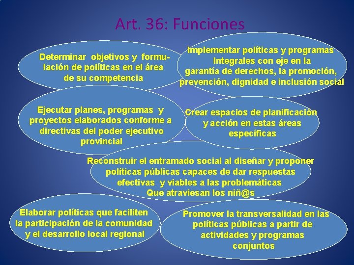 Art. 36: Funciones Determinar objetivos y formulación de políticas en el área de su