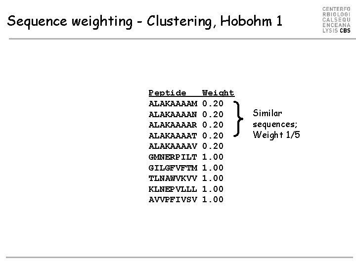Sequence weighting - Clustering, Hobohm 1 Peptide ALAKAAAAM ALAKAAAAN ALAKAAAAR ALAKAAAAT ALAKAAAAV GMNERPILT GILGFVFTM Sequence weighting - Clustering, Hobohm 1 Peptide ALAKAAAAM ALAKAAAAN ALAKAAAAR ALAKAAAAT ALAKAAAAV GMNERPILT GILGFVFTM