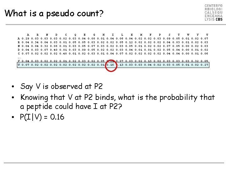 What is a pseudo count? A A 0. 29 R 0. 04 N 0. What is a pseudo count? A A 0. 29 R 0. 04 N 0.