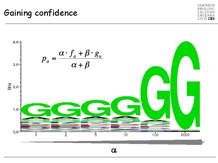 Gaining confidence a Gaining confidence a