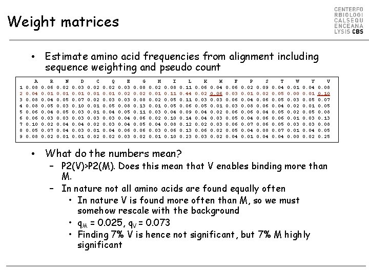 Weight matrices • Estimate amino acid frequencies from alignment including sequence weighting and pseudo Weight matrices • Estimate amino acid frequencies from alignment including sequence weighting and pseudo