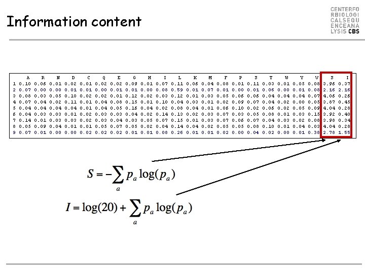 Information content 1 2 3 4 5 6 7 8 9 A 0. 10 Information content 1 2 3 4 5 6 7 8 9 A 0. 10