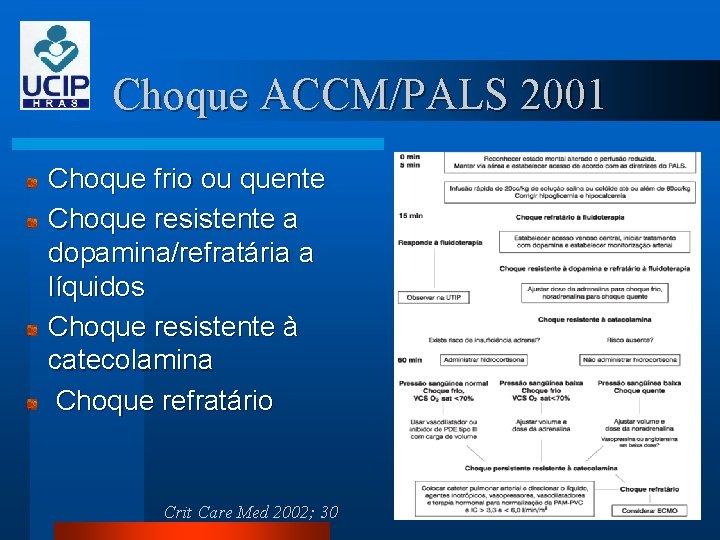 Choque ACCM/PALS 2001 Choque frio ou quente Choque resistente a dopamina/refratária a líquidos Choque