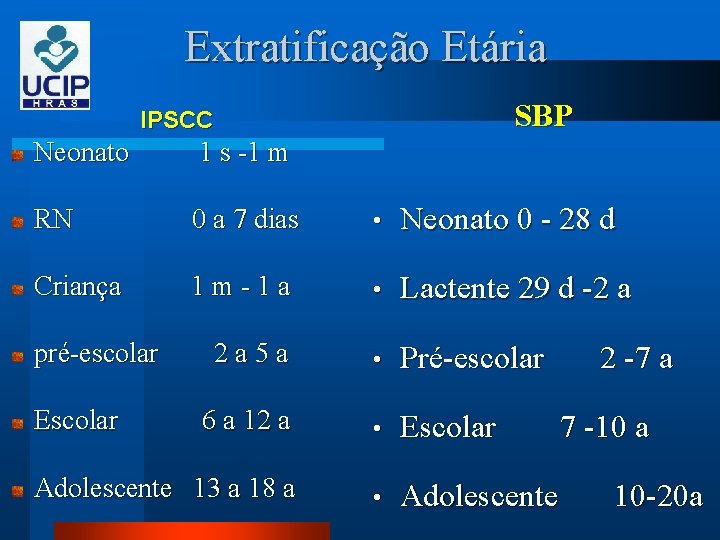 Extratificação Etária SBP IPSCC Neonato 1 s -1 m RN 0 a 7 dias