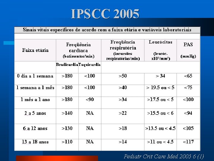  IPSCC 2005 Pediatr Crit Care Med 2005 6 (1) 