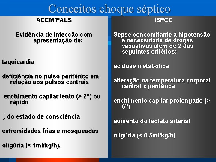 Conceitos choque séptico ACCM/PALS ISPCC Evidência de infecção com apresentação de: Sepse concomitante à