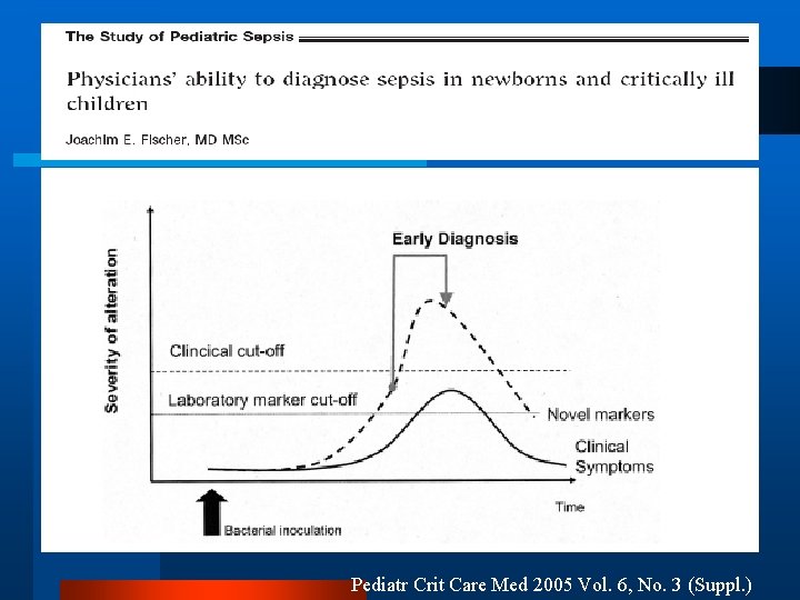 Pediatr Crit Care Med 2005 Vol. 6, No. 3 (Suppl. ) 