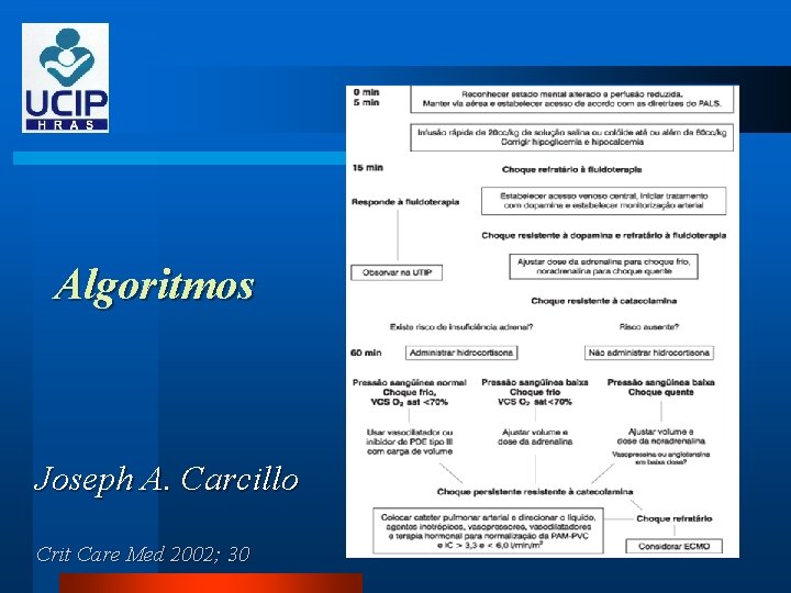 Algoritmos Joseph A. Carcillo Crit Care Med 2002; 30 