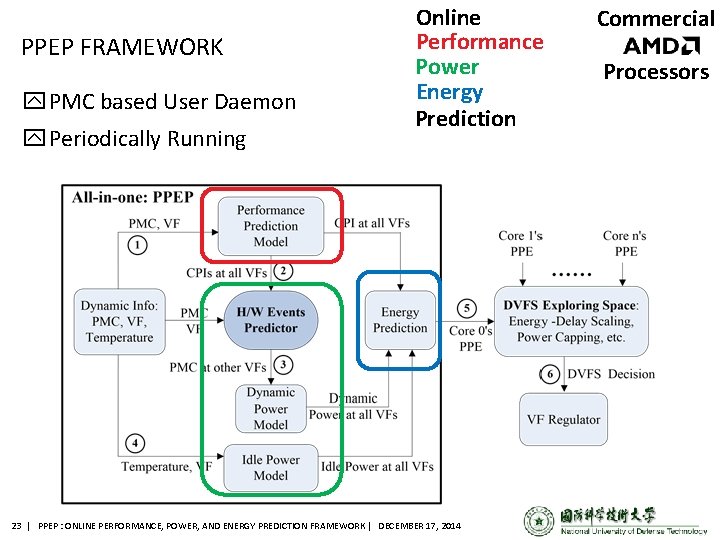 PPEP ONLINE PERFORMANCE POWER AND ENERGY PREDICTION FRAMEWORK