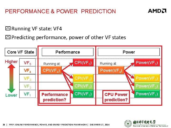 PPEP ONLINE PERFORMANCE POWER AND ENERGY PREDICTION FRAMEWORK