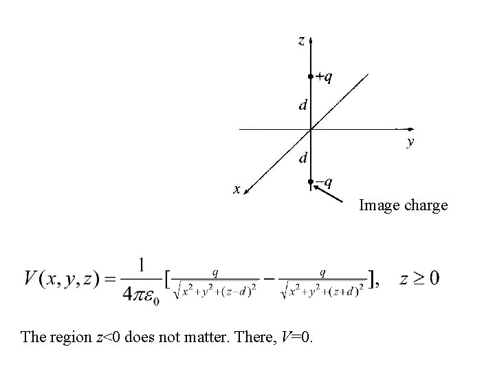 Image charge The region z<0 does not matter. There, V=0. Image charge The region z<0 does not matter. There, V=0.