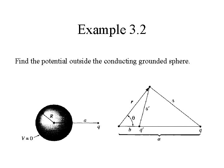 Example 3. 2 Find the potential outside the conducting grounded sphere. Example 3. 2 Find the potential outside the conducting grounded sphere.