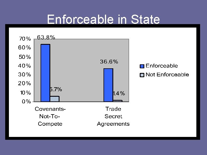 Enforceable in State 
