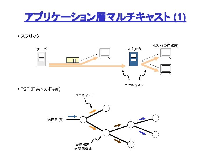 藤本健のdigital Audio Laboratory 最も音が良い会議アプリは 声優 小岩井ことりさんと音質比較してみた 後編 Av Watch