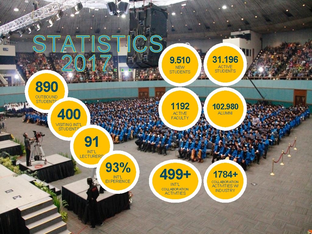 STATISTICS 2017… 9. 510 31. 196 NEW STUDENTS ACTIVE STUDENTS 1192 102. 980 499+