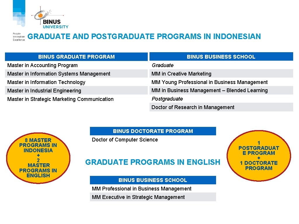 GRADUATE AND POSTGRADUATE PROGRAMS IN INDONESIAN BINUS BUSINESS SCHOOL BINUS GRADUATE PROGRAM Master in