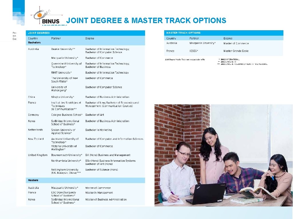 JOINT DEGREE & MASTER TRACK OPTIONS in Indonesian & 20 JOINT DEGREES +2 MASTER