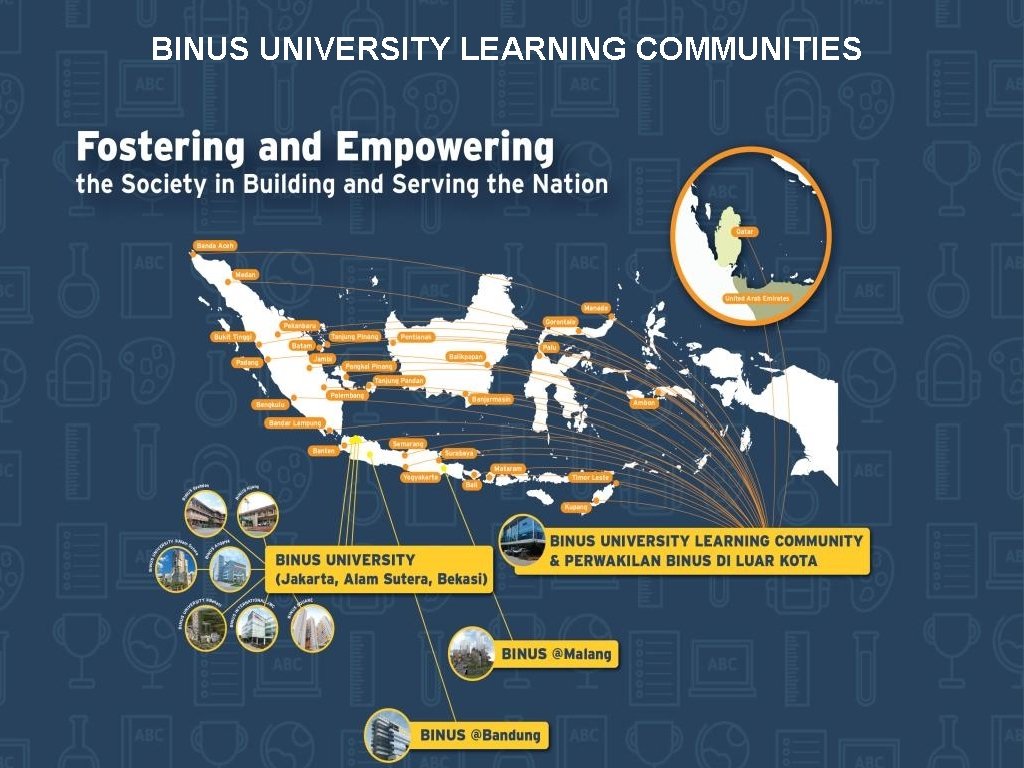BINUS UNIVERSITY LEARNING COMMUNITIES 