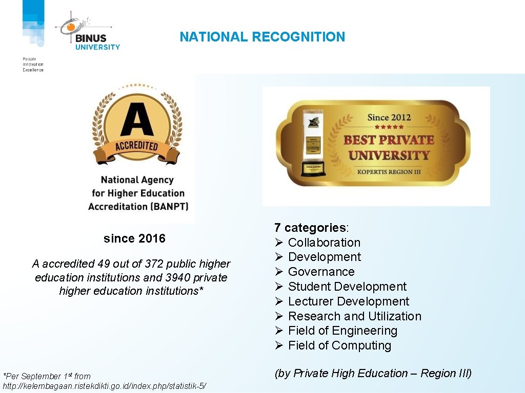 NATIONAL RECOGNITION since 2016 A accredited 49 out of 372 public higher education institutions