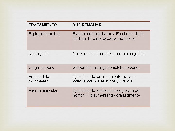 TRATAMIENTO 8 -12 SEMANAS Exploración física Evaluar debilidad y mov. En el foco de