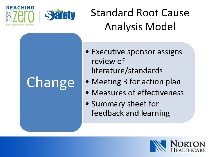 Standard Root Cause Analysis Model Change • Executive sponsor assigns review of literature/standards • Standard Root Cause Analysis Model Change • Executive sponsor assigns review of literature/standards •