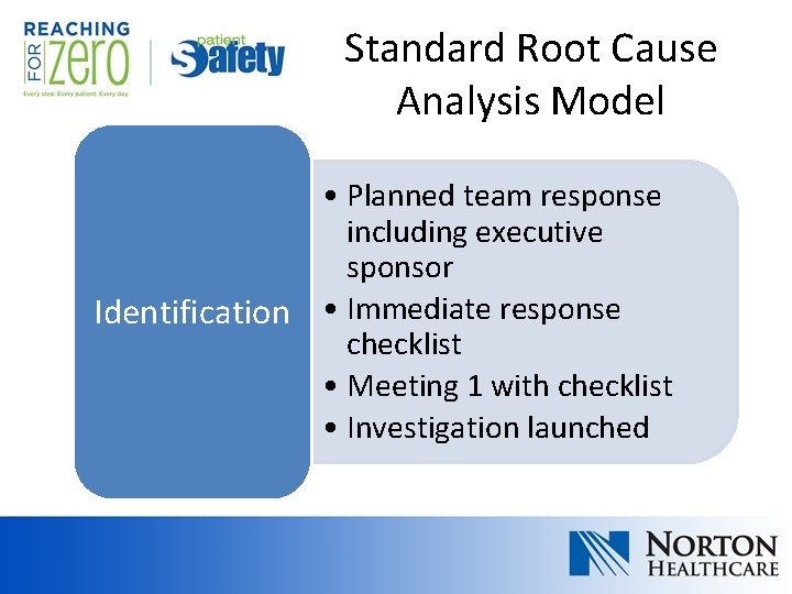 Standard Root Cause Analysis Model • Planned team response including executive sponsor Identification • Standard Root Cause Analysis Model • Planned team response including executive sponsor Identification •